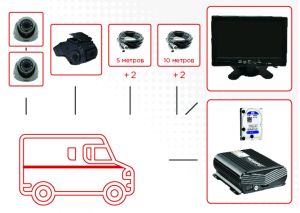Видеонаблюдение для машин инкассации МоВиРег