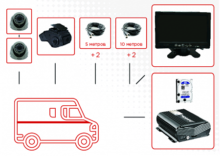 Видеонаблюдение для машин инкассации МоВиРег