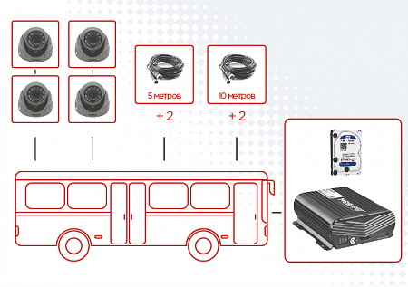 Видеонаблюдение для автобусов большой вместимости МоВиРег